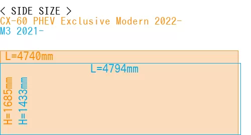 #CX-60 PHEV Exclusive Modern 2022- + M3 2021-